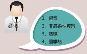 父母必知：宝宝出现这4种情况慎用抗生素