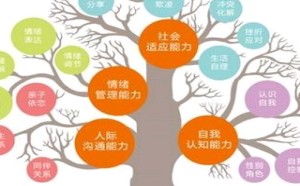 从小就应该传授孩子的十大基本能力