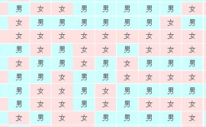 生男生女妙招:生男生女预测表 生男生女妙招:生男生女预测表