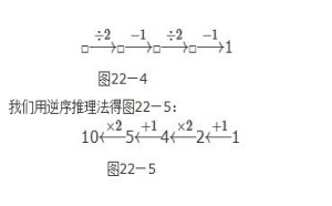 小学二年级奥数教程第22讲:逆序推理法 小学二年级奥数教程第22讲:逆序推理法