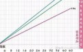 孕期体重增长标准的计算公式 怀孕期间体重到底增长多少合适?(组图)