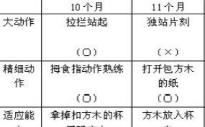 别花冤枉钱！在家中也能给宝宝做智力测试