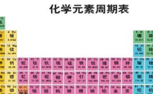 快速背诵化学元素周期表诀窍