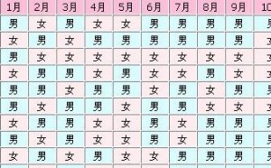 根据清宫表 得出2018几月出生是男孩多 根据清宫表 得出2018几月出生是男孩多