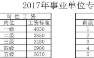 2018事业单位薪级工资怎么算? 
