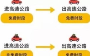 五一高速免费吗 几号开始免费2019