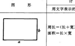 长方形的面积公式是什么，怎样推导的出来的（图解）